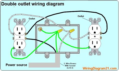 receptacle box wiring diagram